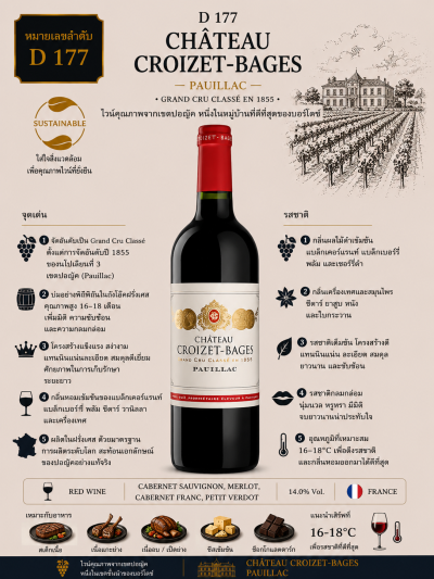 Château Croizet-Bages