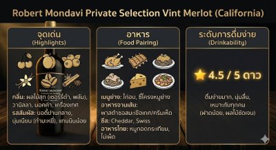 Robert Mondavi Private Selection Vint Merlot