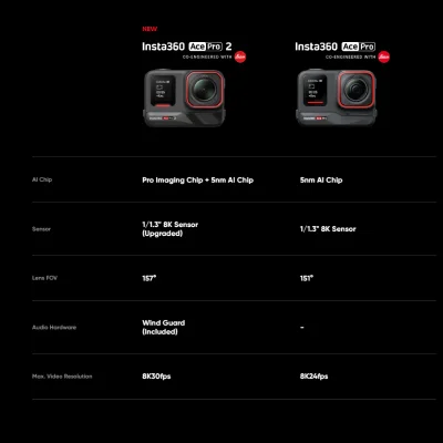 Insta360 Ace Pro 2 Xplorer Bundle Action Camera