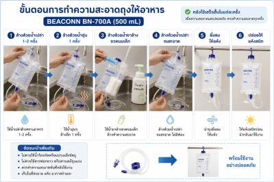 ถุงให้อาหารทางสายยาง BEACONN รุ่น BN-700A