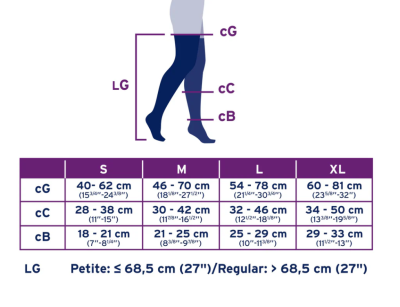 ถุงน่องเส้นเลือดขอด Jobst Sensitive สำหรับคนแพ้ง่าย ระดับต้นขา แรงบีบ 20-30 มม.ปรอท