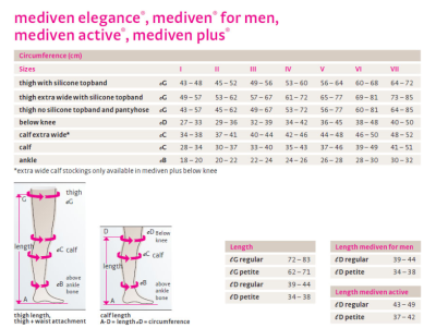 ถุงน่องเส้นเลือดขอด Mediven For Men สีดำ สำหรับผู้ชาย (23-32 mmHg)