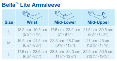 Jobst Bella Lite Armsleeve 20-30 mmHg
