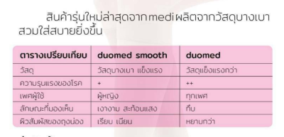 ถุงน่องเส้นเลือดขอด Duomed Smooth เต็มตัว-เปิดปลายเท้า-สีเนื้อ Class 2 (22-32 mmHg) (XW1010) (ผ้านิ่มพิเศษ)