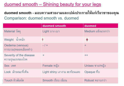ถุงน่องเส้นเลือดขอด Duomed Smooth เต็มตัว-เปิดปลายเท้า-สีเนื้อ Class 2 (22-32 mmHg) (XW1010) (ผ้านิ่มพิเศษ)