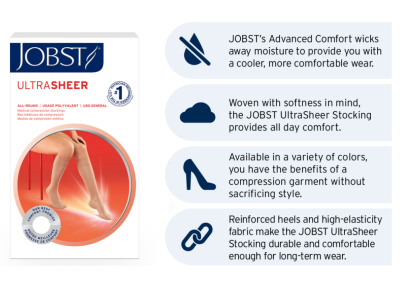 ถุงน่องเส้นเลือดขอด Jobst ระดับเข่า แรงบีบ 30-40 มม.ปรอท