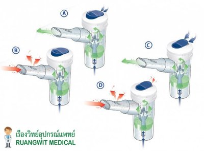 กระเปาะพ่นยา Flaem RF7 Dual Speed (FLA-ACO675P)