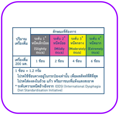Resource ThickenUp Clear ฝึกกลืน 125 g (exp 01-2027)