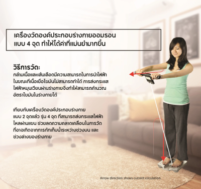 เครื่องชั่งน้ำหนัก วัดดัชนีมวลกายออมรอน OMRON รุ่น HBF-702T (ประกันศูนย์ไทย 2 ปี)