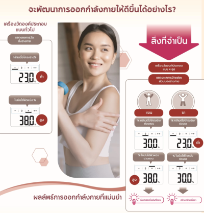 เครื่องชั่งน้ำหนัก วัดดัชนีมวลกายออมรอน OMRON รุ่น HBF-702T (ประกันศูนย์ไทย 2 ปี)