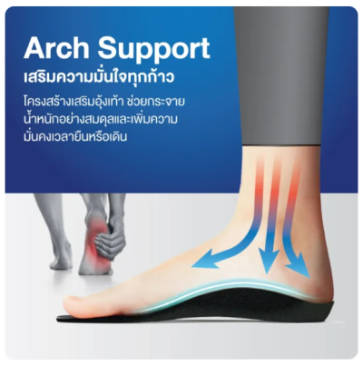 Exeter Comfortplate Insole แผ่นรองเท้า