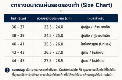 Medi Walkie Gel Support Insole แผ่นรองรองเท้าเจลถนอมเท้า (1 คู่)