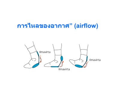 AirHeel - AIRCAST อุปกรณ์พยุงส้นเท้าแบบลม
