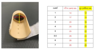 Mallet Finger Guard เฝือกดามนิ้ว