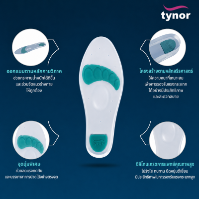 Tynor K01 Insole Full Silicone (1คู่)