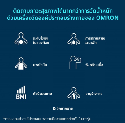 เครื่องชั่งน้ำหนัก OMRON รุ่น HBF-255T