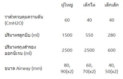 ชุดช่วยหายใจมือบีบสำหรับทารก Ambu Bag MF-LAB (ถุง PVC) - Neonate แรกเกิด (SSI-03-RTMA1)