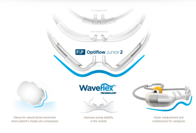 Optiflow Junior 2 High Flow Nasal Cannula (สำหรับเครื่อง AirVo2)