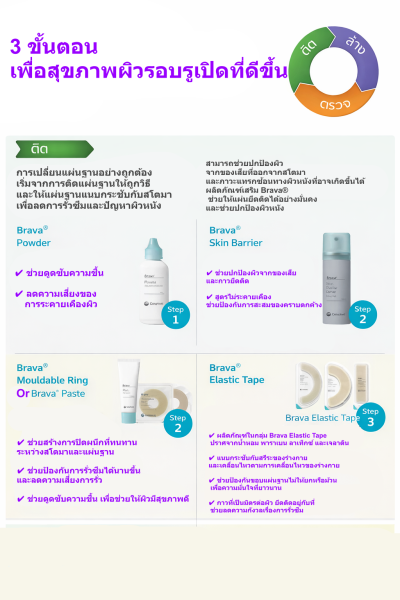 แป้นเรียบ พร้อมถุงอุจจาระ Coloplast Sensura Ostomy Bag Opaque (15580) (1 ชิ้น)