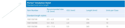 แกนนำร่องสำหรับท่อช่วยหายใจ Tracheal Intubation Stylet - Portex