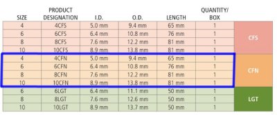 ท่อเจาะคอ Shiley Flexible tracheostomy tube (Cuffless)