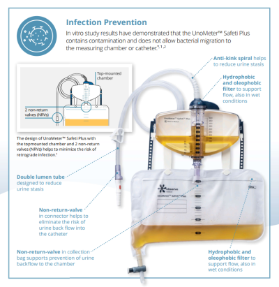 Unometer Safeti Plus ชุดวัดปริมาณปัสสาวะระบบปิด (วาล์วกันไหลย้อน NRV 2 ตำแหน่ง)