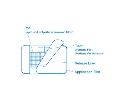 Catheree Plus PAD แผ่นฟิล์มกันน้ำพร้อมแผ่นซับ (1 แผ่น)