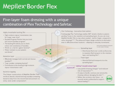 Mepilex Border Flex 15x20 cm (1 แผ่น)