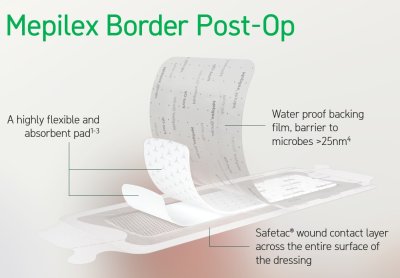 (exp 08-2026) Mepilex Border Post-Op 9x10 cm (แผ่นซับ 5x6cm) (1 แผ่น)