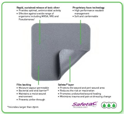 Mepilex Ag 10x10 cm แผ่นโฟมซิลิโคนปิดแผลชนิดต้านจุลชีพ (1 แผ่น)