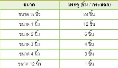 Neotape นีโอเทป (หลอดสีฟ้า แกนสีแดง) (ราคาต่อ 1 หลอด)