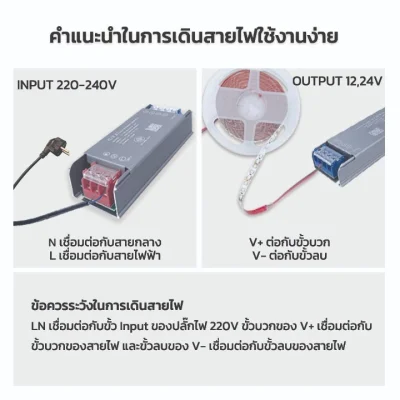 LED เพาเวอร์ซัพพลาย รุ่น MINI SWITCHING POWER SUPPLY DC 12V CTL