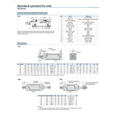 กระบอกลม SC (SC Series Air Cylinder) แบบมาตรฐาน