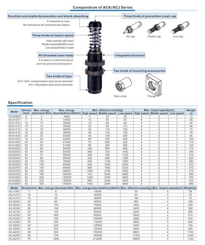 โช๊คอัพอุตสาหกรรม (Shock Absorber) สำหรับเครื่องจักร