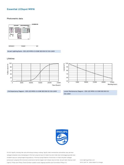 HALOGEN LED 4,5W/MR16 30K/220V PHILIPS