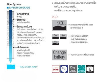 Cleansui Faucet mounted (LED)