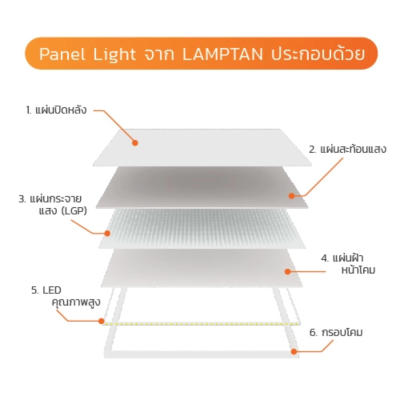 Lamptan ชุดโคมไฟ Panel Light Bravo V2 40w แสงขาว