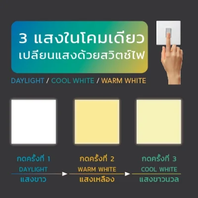 ชุดโคมไฟ LED Panel  รุ่น Colour Switch Bravo V2 40w 3แสงในโคมเดียว เปลี่ยนแสงด้วยสวิตช์ไฟ