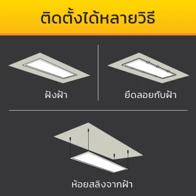 ชุดโคมไฟ LED Panel รุ่น Slim Smart (แบบบาง)