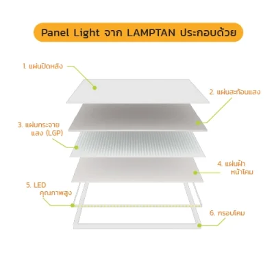 ชุดโคมไฟ LED Panel รุ่น Slim Smart (แบบบาง)