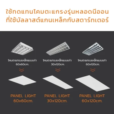 ชุดโคมไฟ LED Panel รุ่น Slim Smart (แบบบาง)