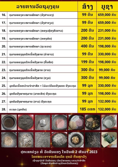 กุมารทองสายวิชาหลวงปู่ใหญ่สมเด็จลุน รุ่น สร้างบารมี​66 พระอาจารย์​สมเด็จ​บุญ​มี​ กัณ​หา​วงศ์​ วัด​คัน​แยง​ เมือง​โพนทอง​ แขวง​จำปา​สัก​ สุดยอดพระเกจิลาวใต้ ลงยา