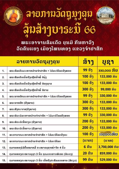 กุมารทองสายวิชาหลวงปู่ใหญ่สมเด็จลุน รุ่น สร้างบารมี​66 พระอาจารย์​สมเด็จ​บุญ​มี​ กัณ​หา​วงศ์​ วัด​คัน​แยง​ เมือง​โพนทอง​ แขวง​จำปา​สัก​ สุดยอดพระเกจิลาวใต้ ลงยา