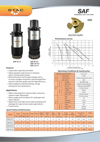 สเปค  STAC SAFE