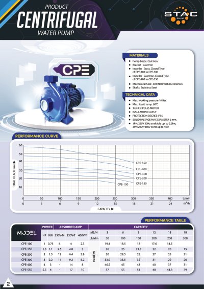 ปั๊มน้ำหอยโข่ง STAC รุ่น CPE Series ใบพัดปิดแรงดันสูง พร้อมกราฟแสดงประสิทธิภาพ Performance Curve