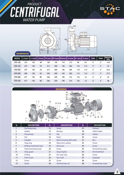 ตารางสเปกขนาดมิติ Dimension และไดอะแกรมส่วนประกอบ ปั๊มน้ำหอยโข่ง STAC CPE Series