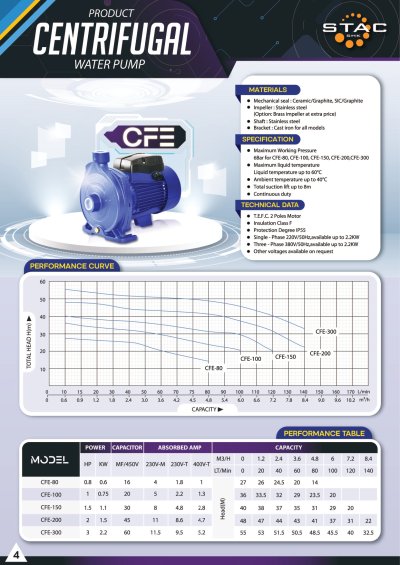 ปั๊มน้ำหอยโข่ง STAC รุ่น CFE Series ใบพัดสเตนเลส พร้อมกราฟแสดงประสิทธิภาพ Performance Curve