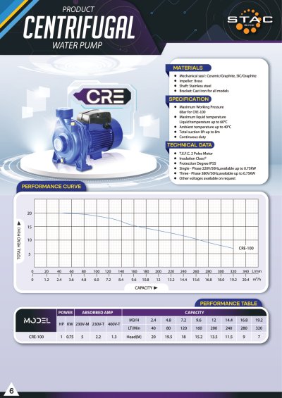 ปั๊มน้ำหอยโข่ง STAC รุ่น CRE Series ใบพัดทองเหลือง พร้อมกราฟแสดงประสิทธิภาพ Performance Curve