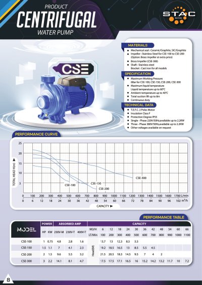 ปั๊มน้ำหอยโข่ง STAC รุ่น CSE Series ใบพัดเปิด พร้อมกราฟแสดงประสิทธิภาพ Performance Curve