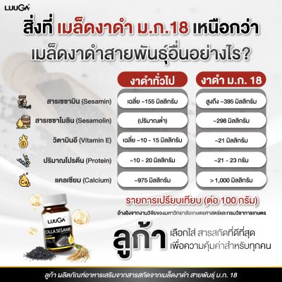 LUUGA Colla Sesame (ลูก้า คอลล่า เซซามี) 4 กระปุก